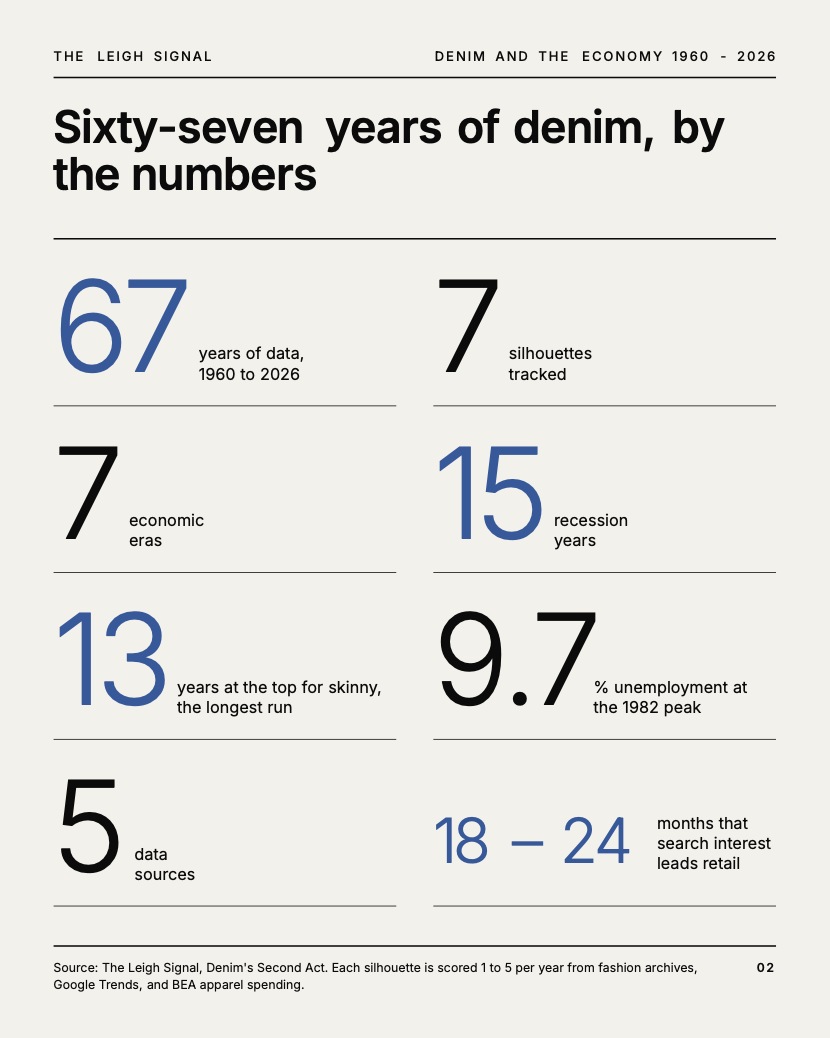 Grid of eight large numbers summarizing the dataset, such as 67 years of data and 15 recession years