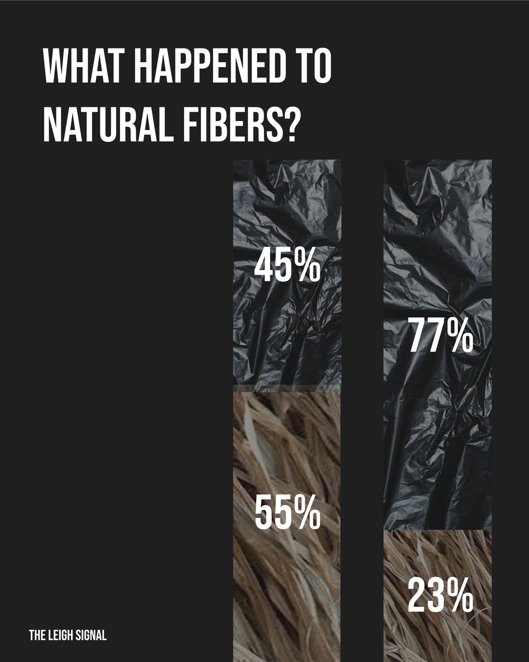 Feed post asking What happened to natural fibers, with the two split columns on the right