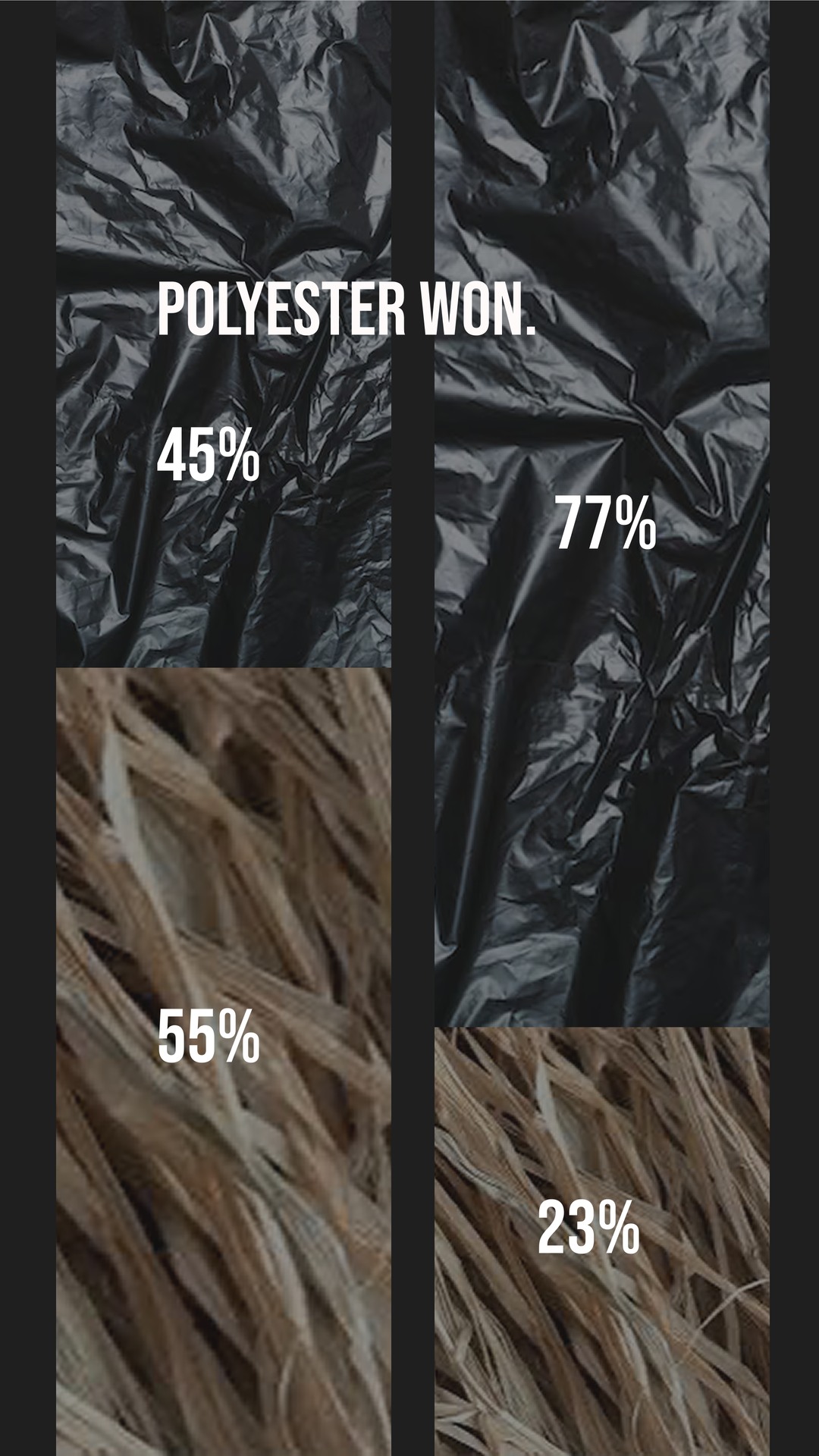 Full-height story graphic reading Polyester won, with two columns labeled 45% and 55%, then 77% and 23%