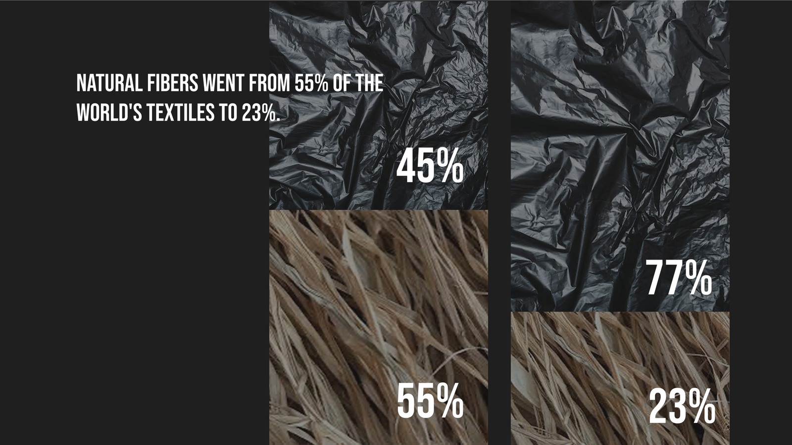 Landscape graphic with the line Natural fibers went from 55% of the world's textiles to 23% beside two columns split between plastic and plant fiber textures