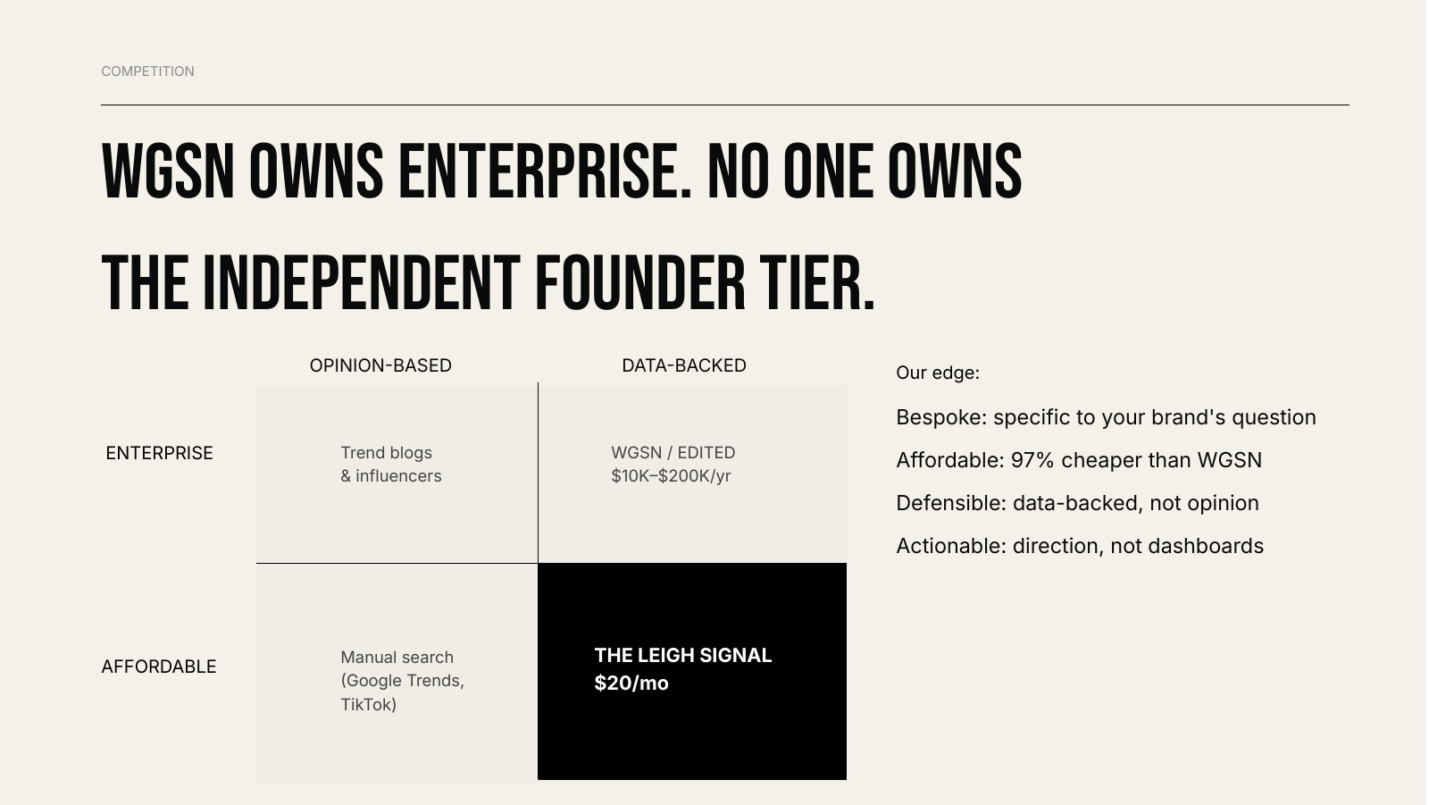 Competition slide with a two by two grid and The Leigh Signal in the affordable, data-backed quadrant