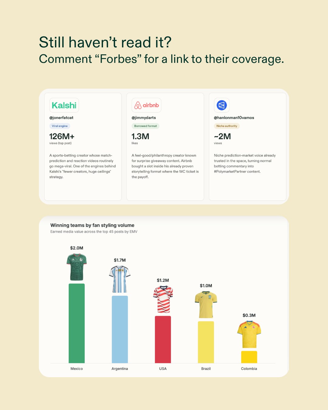 World Cup report closing slide on cream with stat cards and bar chart
