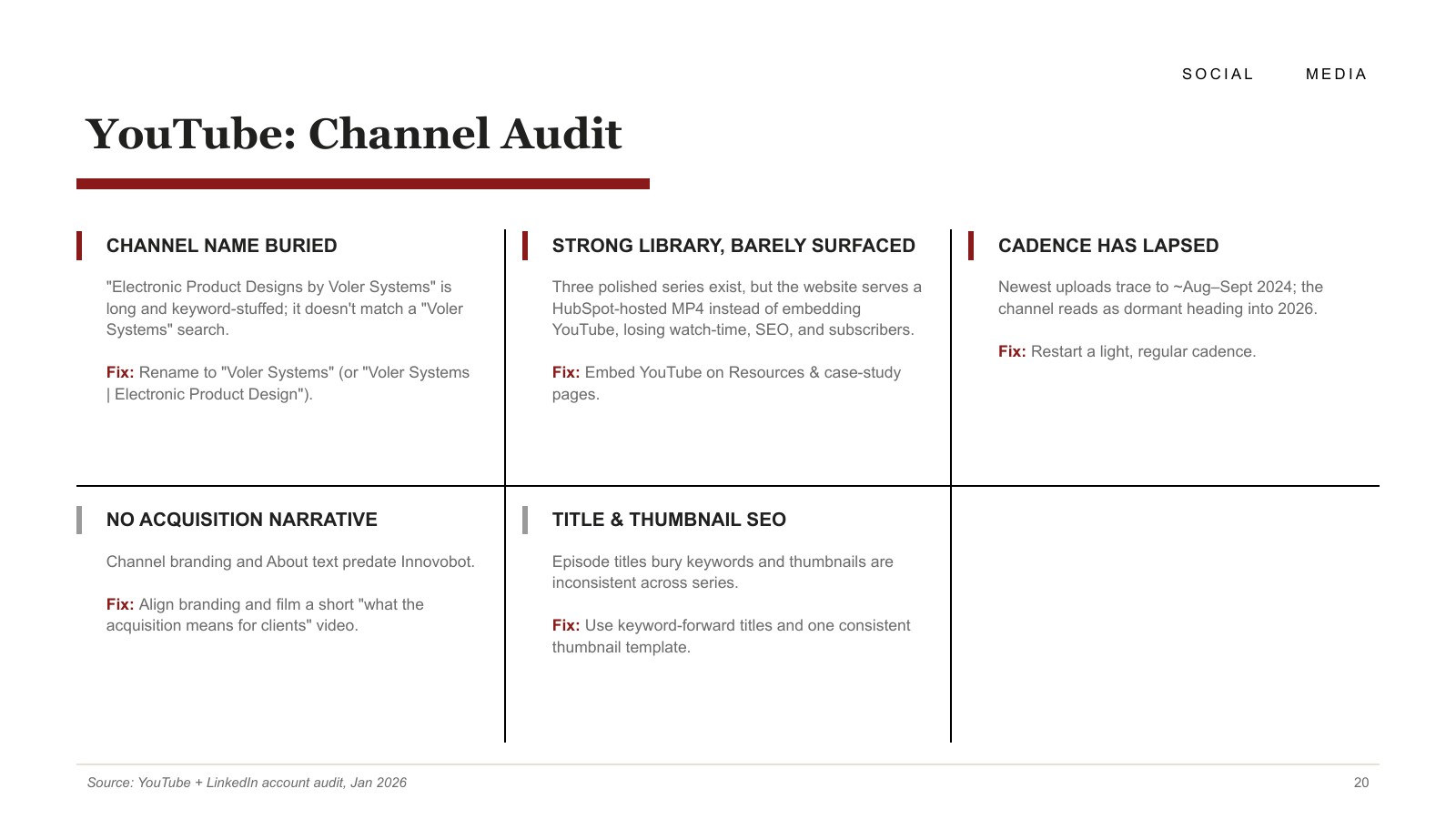 Slide auditing the YouTube channel with five findings and a fix for each